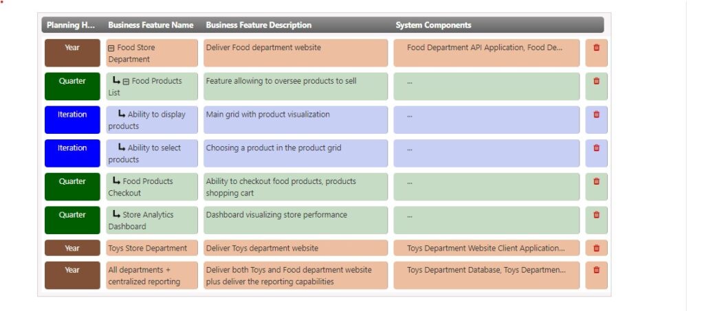 Agile planning
