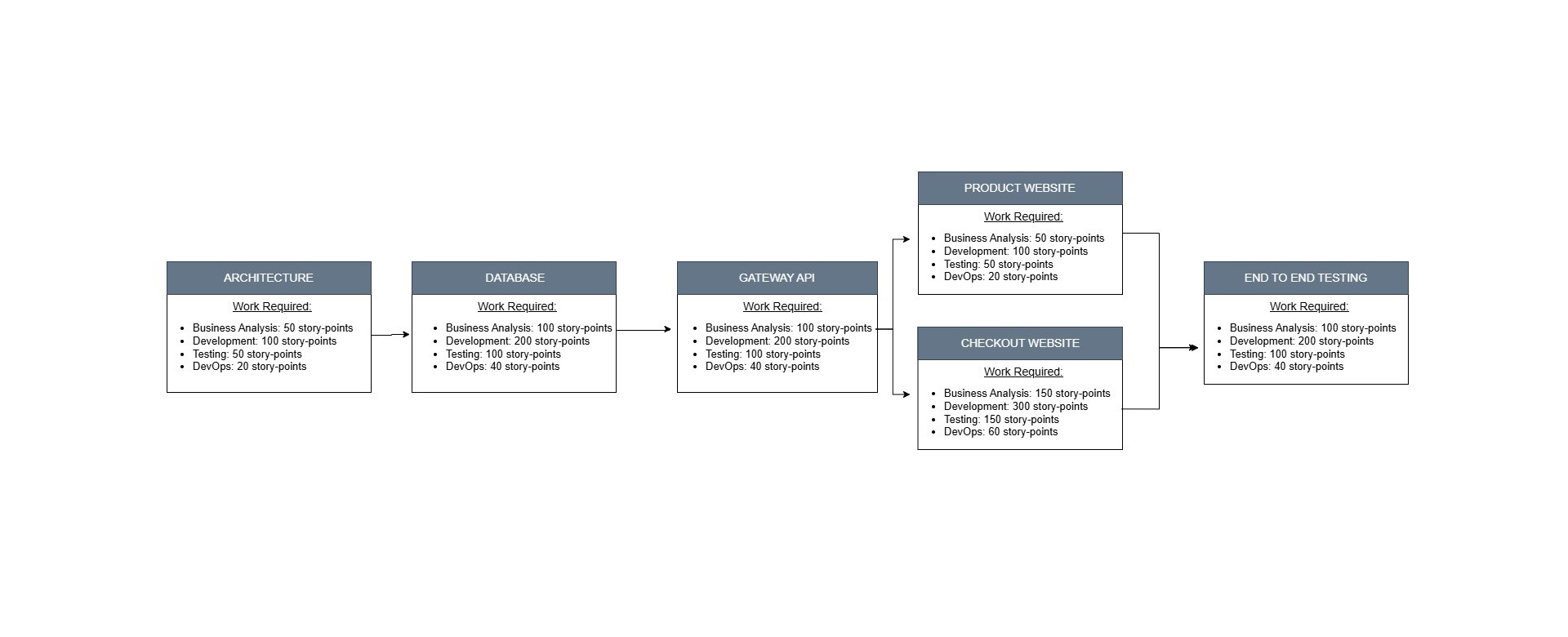 Introduction to Network Diagrams