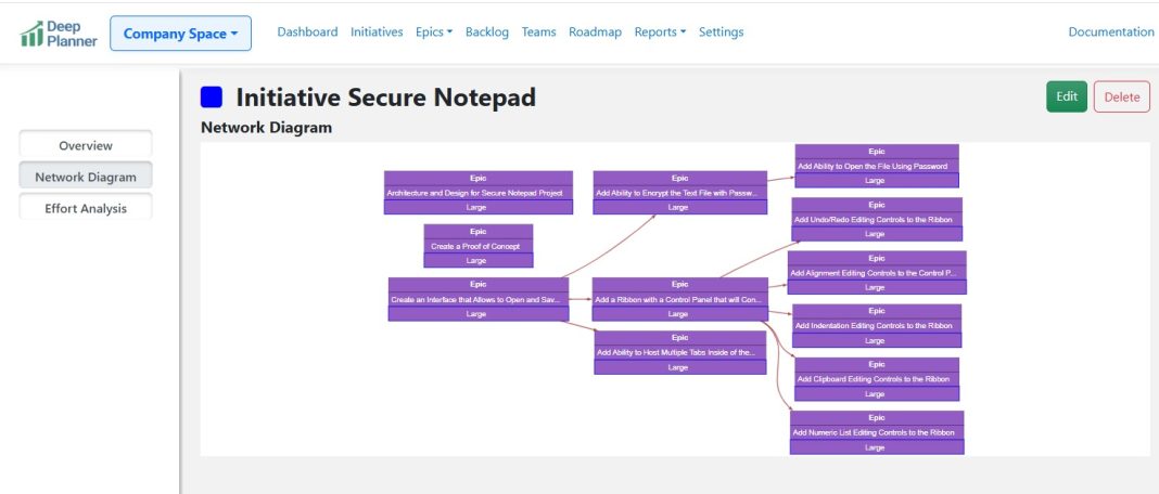 Introduction to Network Diagrams - Deep Planning