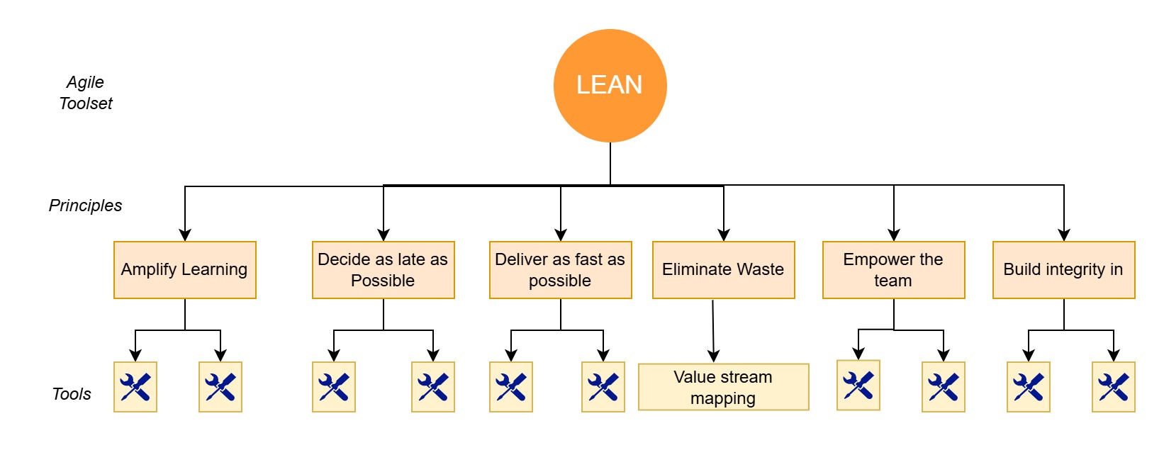Value Stream Mapping in Software Development - Deep Planning