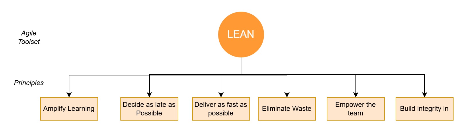 Value Stream Mapping in Software Development - Deep Planning